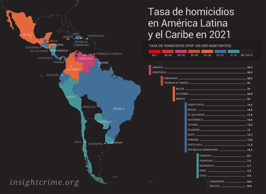 Insight Crime Honduras ocupó en 2021 el tercer lugar con mayor tasa de